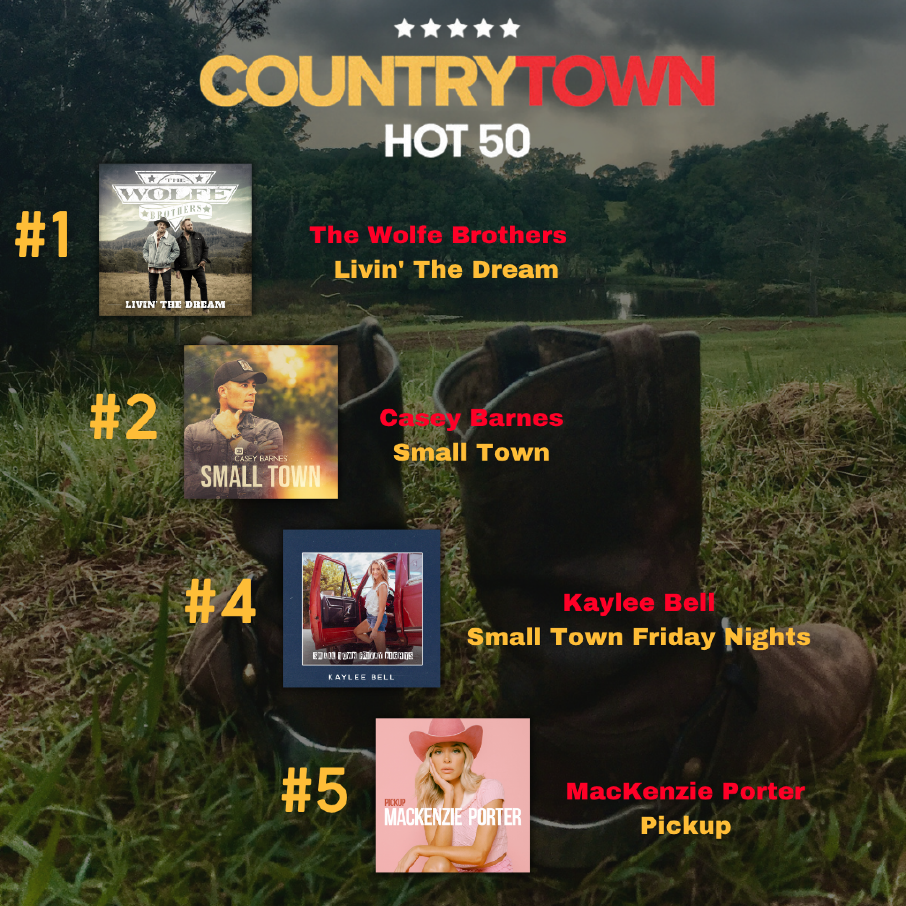 Varrasso PR secure 4 tracks in the top 5 on the CountryTown National Airplay Chart