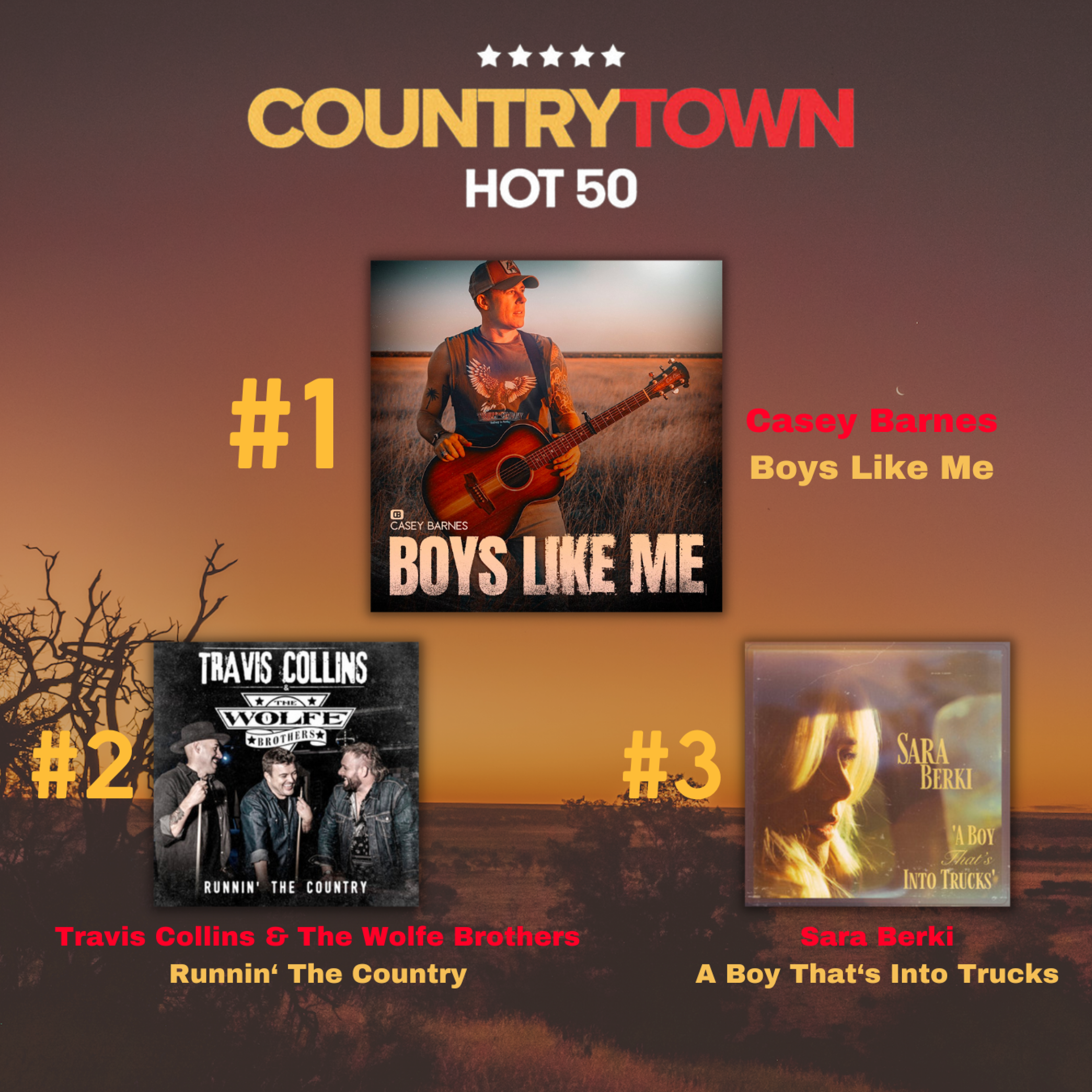 Casey Barnes retains #1 on the CountryTown National Airplay Chart + VPR secure the 'Top 3' 