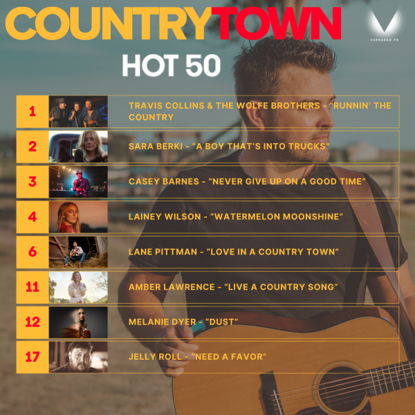 Varrasso PR secure 16 songs across the CountryTown National Airplay Chart