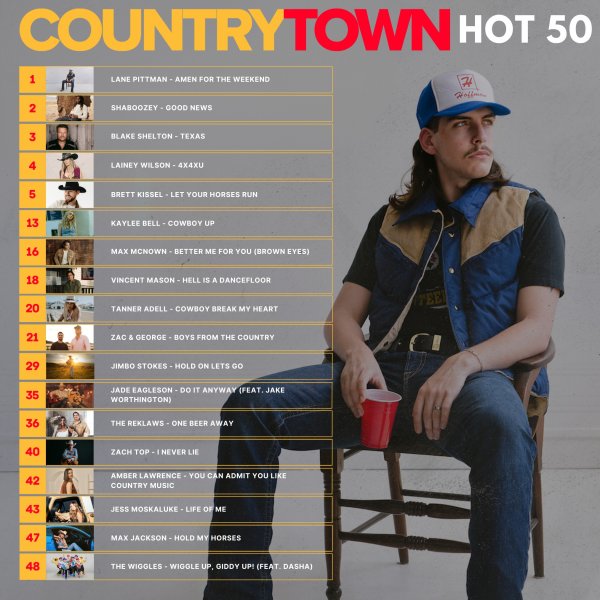 Lane Pittman - "Amen For The Weekend" #1 on the CountryTown TOP 50 National Airplay Chart