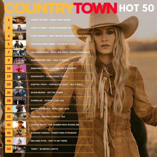 Lainey Wilson - "Hang Tight Honey" re-gains #1 on the Australian CountryTown National Airplay Charts