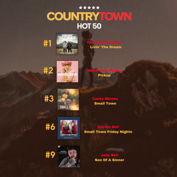 Varrasso PR solidify 5 tracks in the Top 10 CountryTown National Airplay Chart